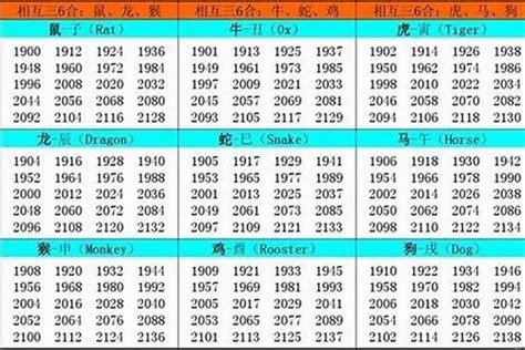 1957 生肖|1957年属什么生肖